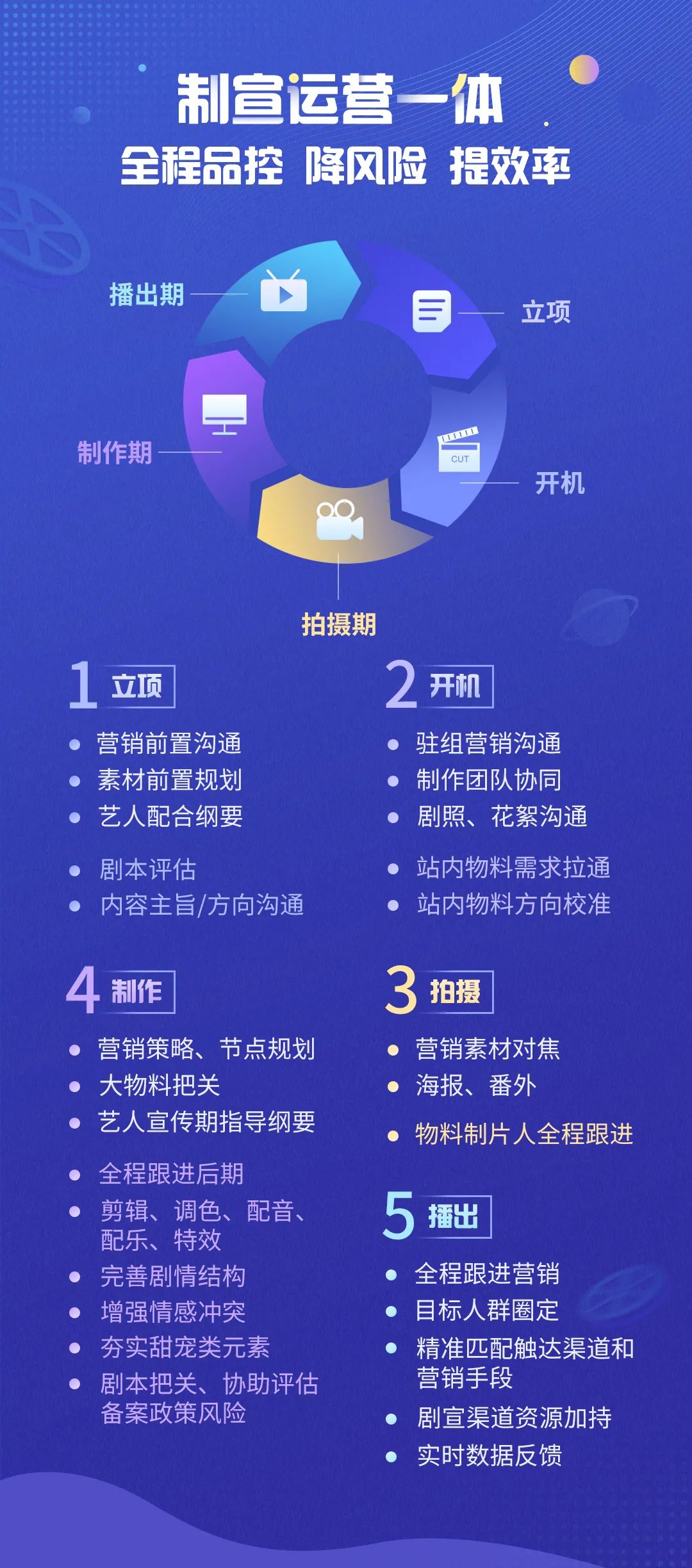 优酷分账剧合作模式全新升级！