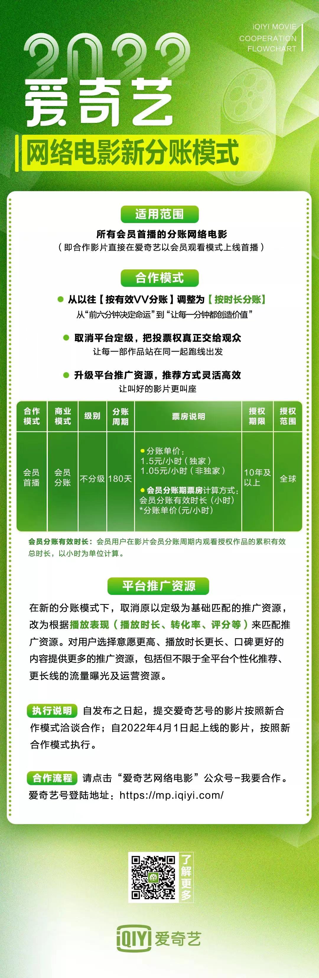 2022年爱奇艺网络电影合作模式全面升级